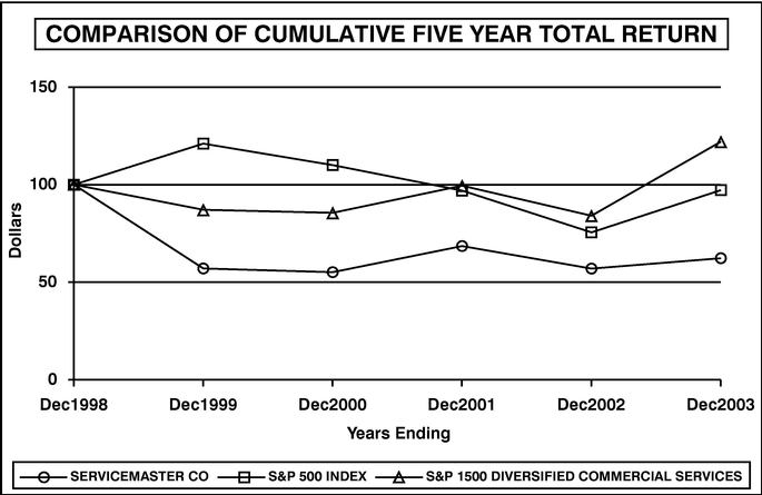 PERFORMANCE GRAPH